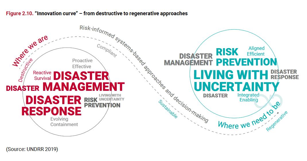 Disaster Risk Preventionweb Net