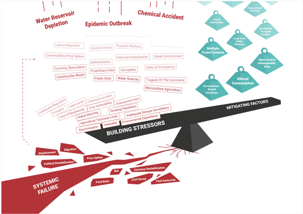 are-there-fundamental-characteristics-of-systemic-risks