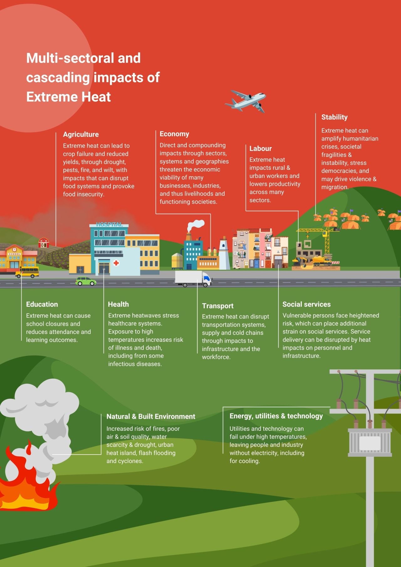 UNDRR-Infographic-Heat-Framework