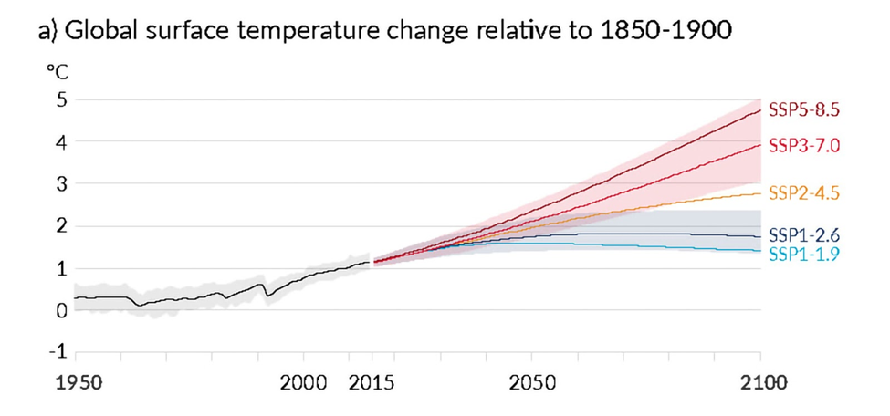 Global surface temp change relative to 1850-1900 (from IPCC AR6 WG1)