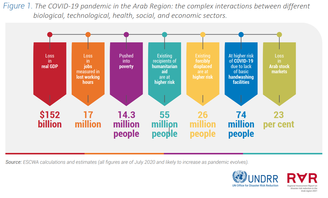 infographics: figure 1