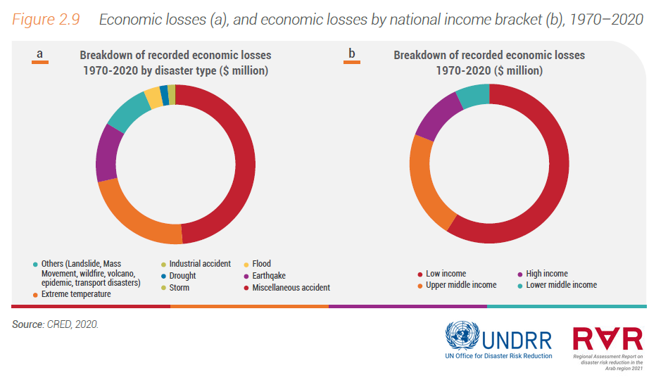 Infographic: figure 2.9 p.57