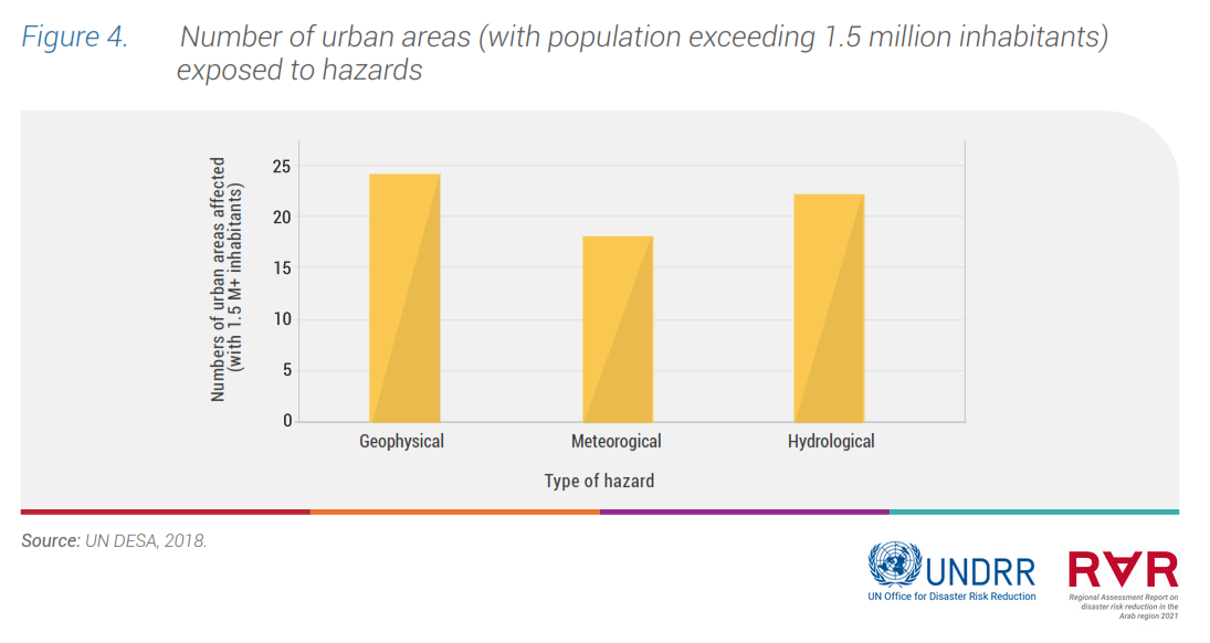 infographics: figure 4