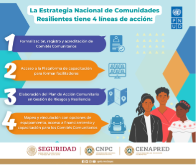 Image 2: Mexico´s National Strategy for Resilient Communities