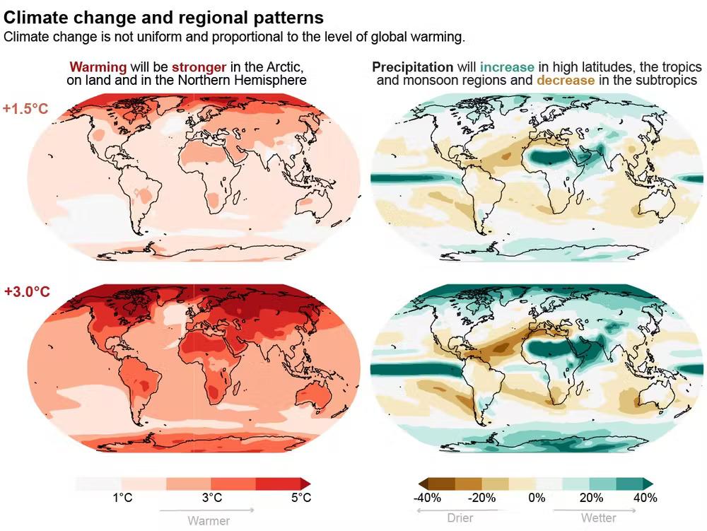  Annual average precipitation is projected to increase in many areas as the planet warms, particularly in the higher latitudes. IPCC Sixth Assessment Report 