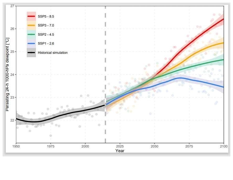 maximum persisting dewpoints over Australia has increased 