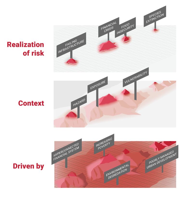 Weak Governance As A Risk Driver Of Disaster