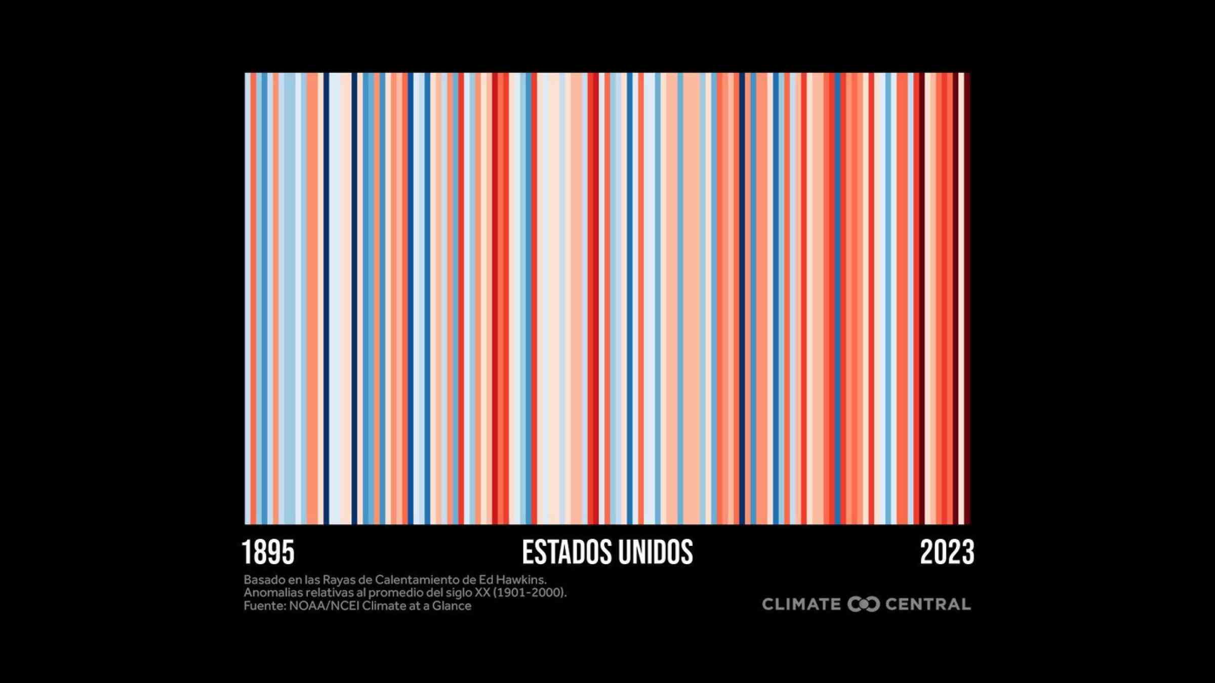 US warming stripes through 2023 illustration