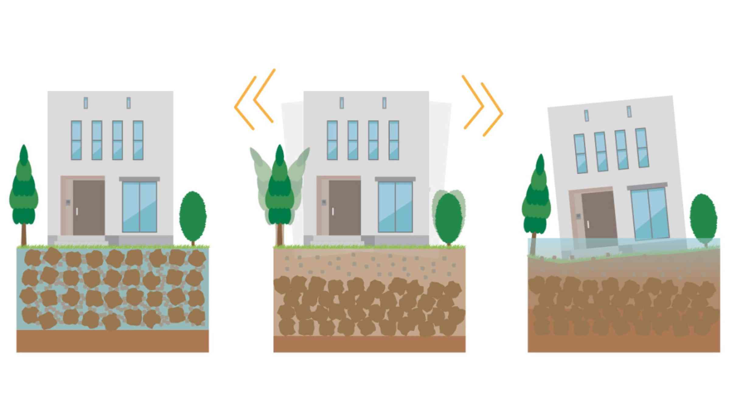 Illustration that explains the mechanism of liquefaction