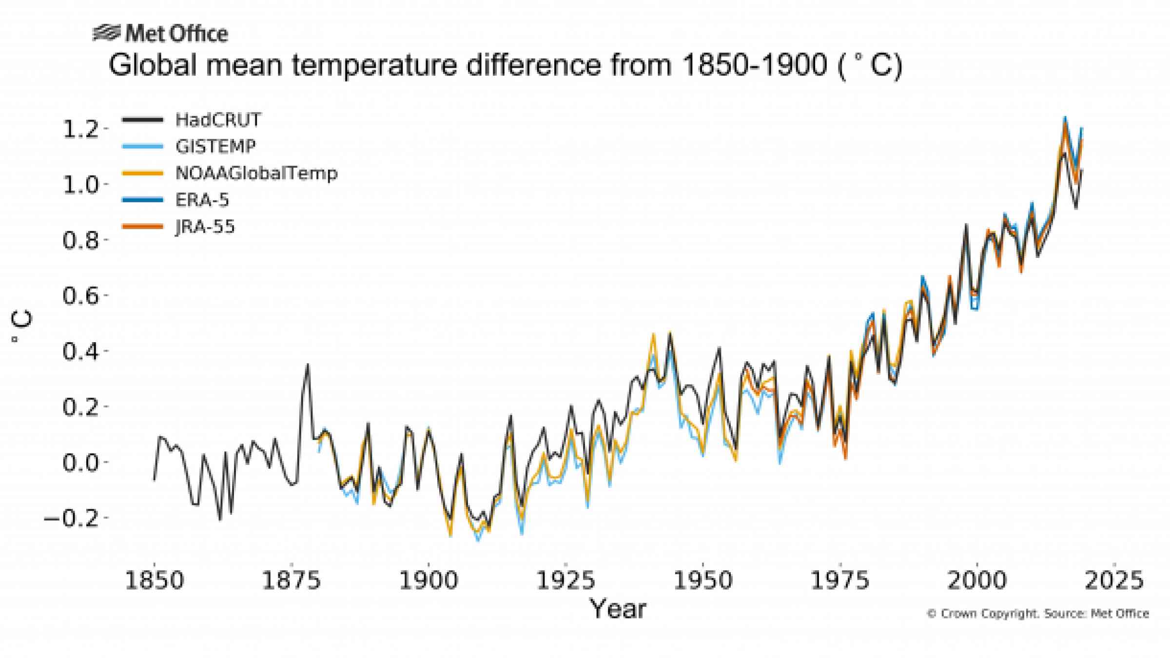 Crown Copyright. Source: Met Office