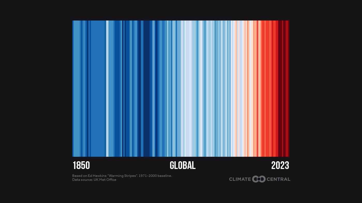 Global warming stripes 1850 to 2023 illustration