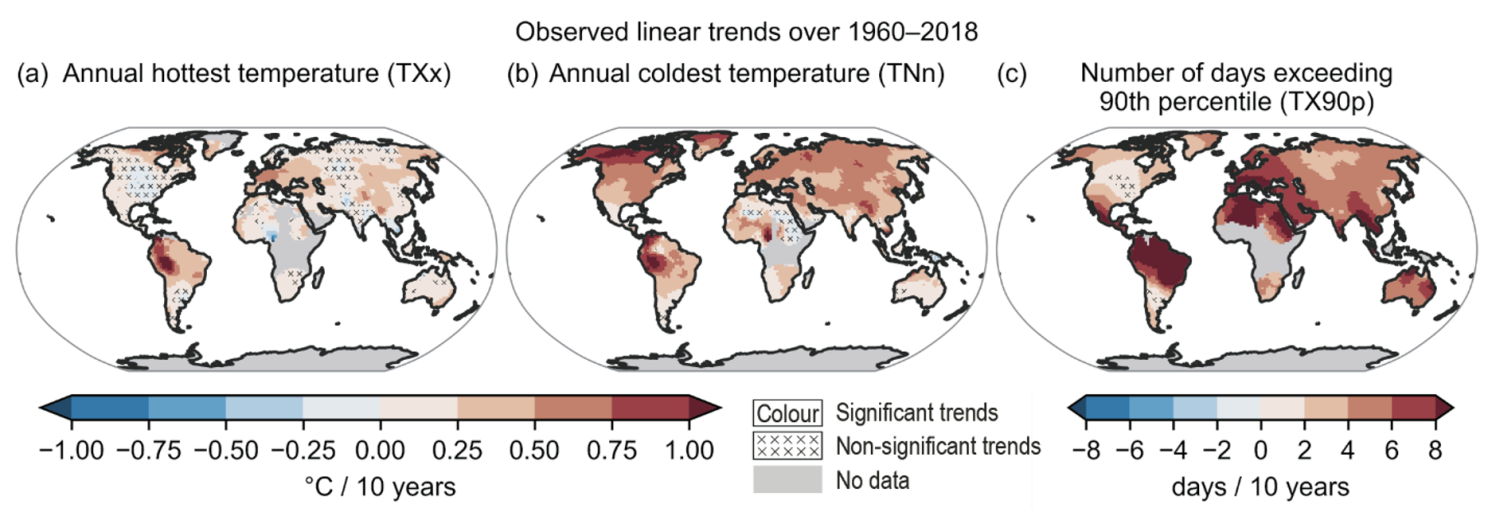 Linear trends over 1960–2018 for three temperature extreme indices