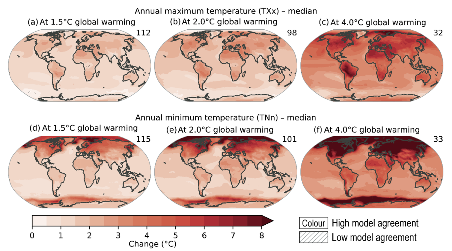 Projected changes in annual maximum temperature (panels a to c)