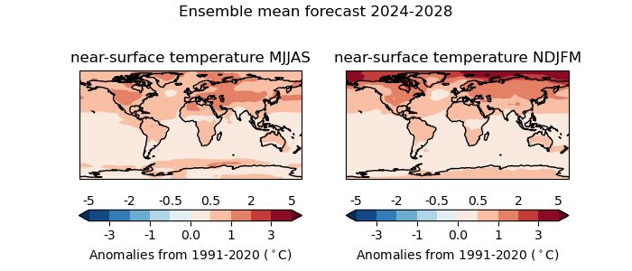 Temperature forecast graphic