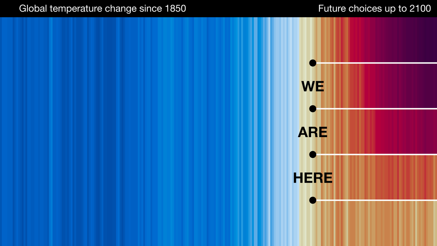 "Global warming stripes for the past and future" illustration