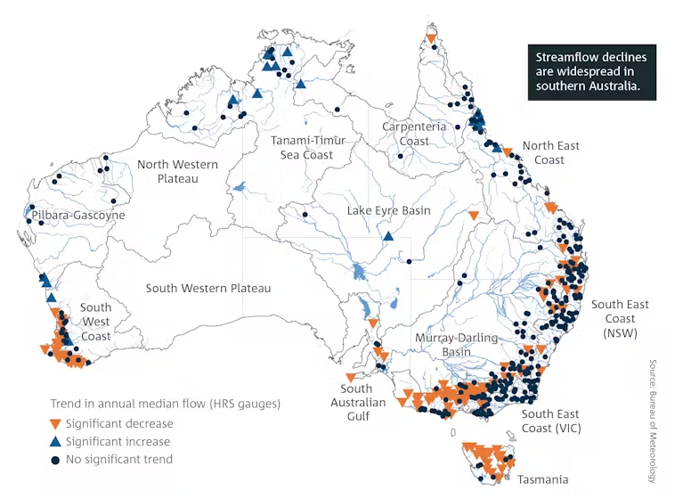 A map showing trends in annual median streamflow in Australia between 1970−2023.