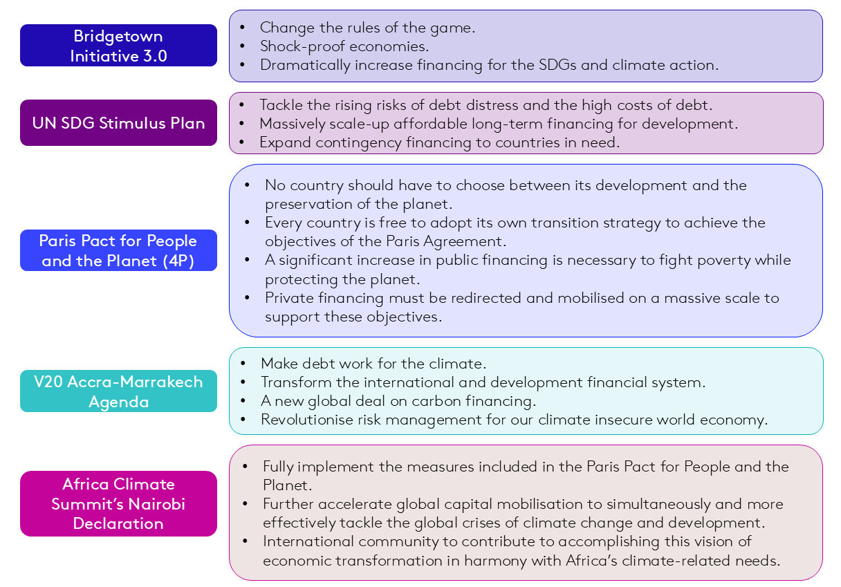 A graphic showing key areas of action in leading climate finance reform coalitions