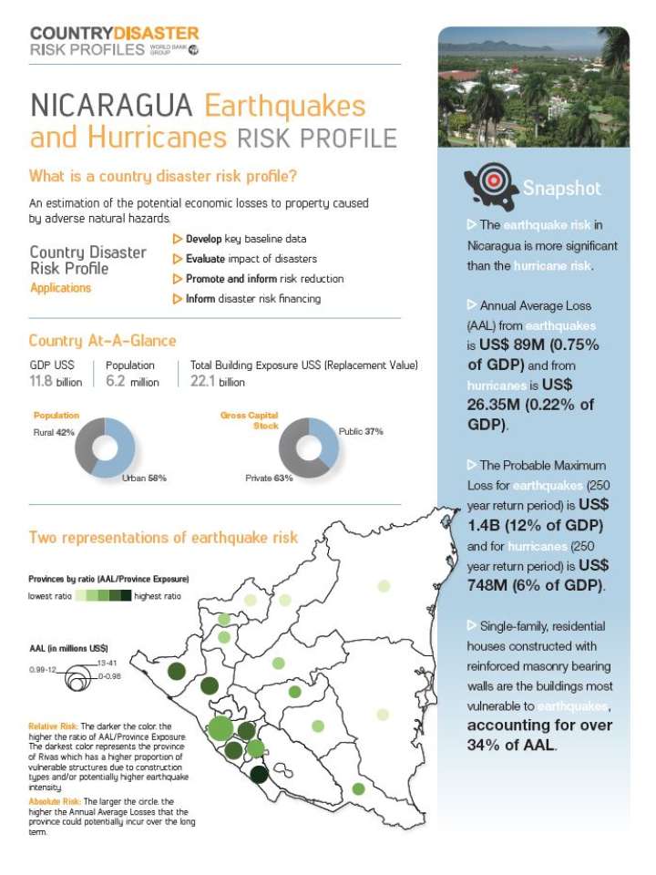 Disaster Risk Profile Nicaragua PreventionWeb   Nicaragua 