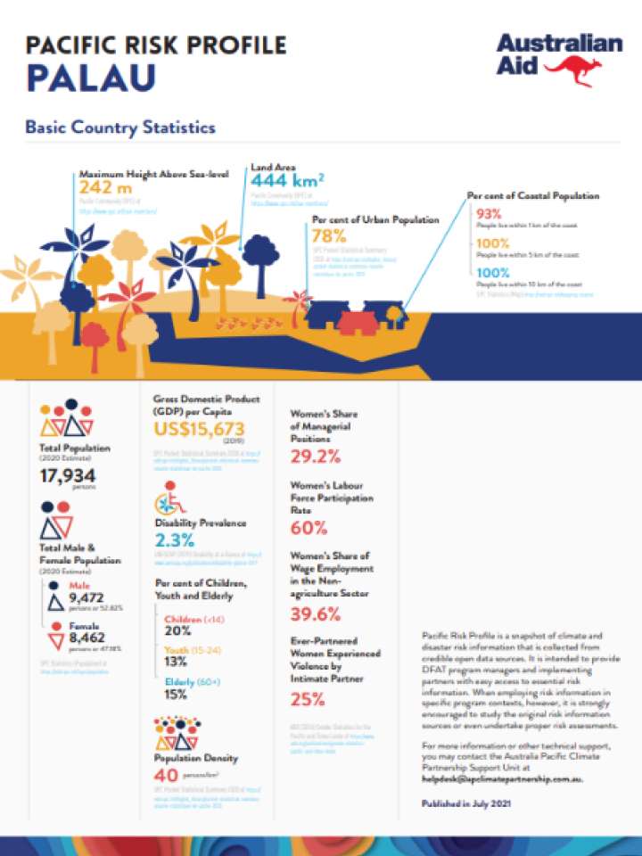 Cover and source: Department of Foreign Affairs and Trade