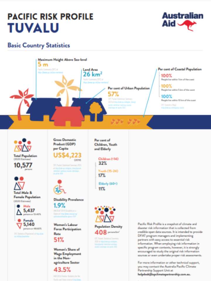 Cover and source: Department of Foreign Affairs and Trade