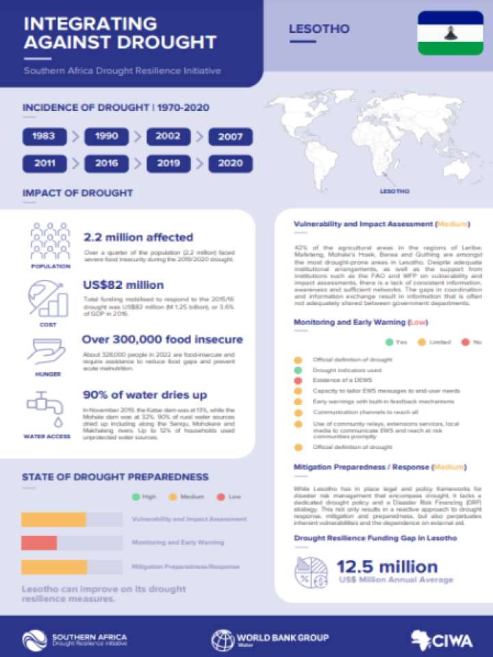 Cover and source: World Bank