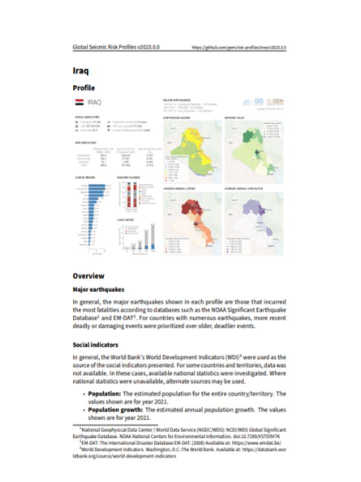 Cover and source: Global Earthquake Model Foundation